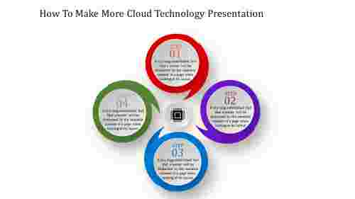 cloud technology presentation-How To Make More Cloud Technology Presentation